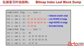 Oracle培訓(xùn)記錄 從課程選擇到認(rèn)證成功的完整指南